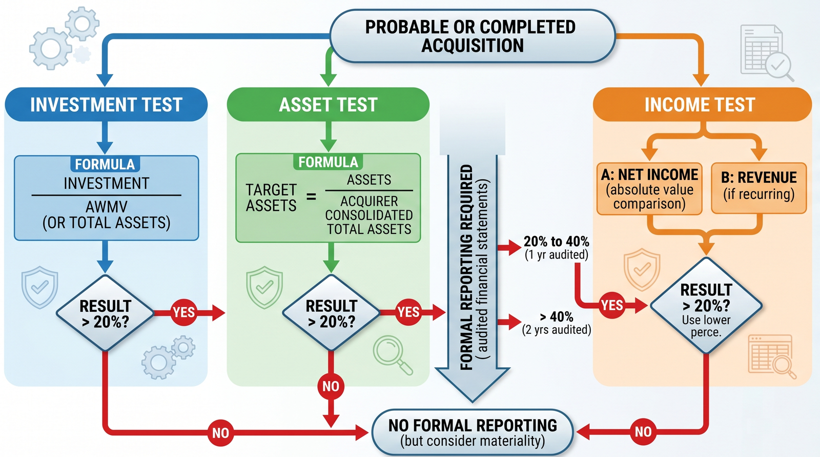 Navigating SEC Compliance: Financial Disclosures for Acquired Businesses